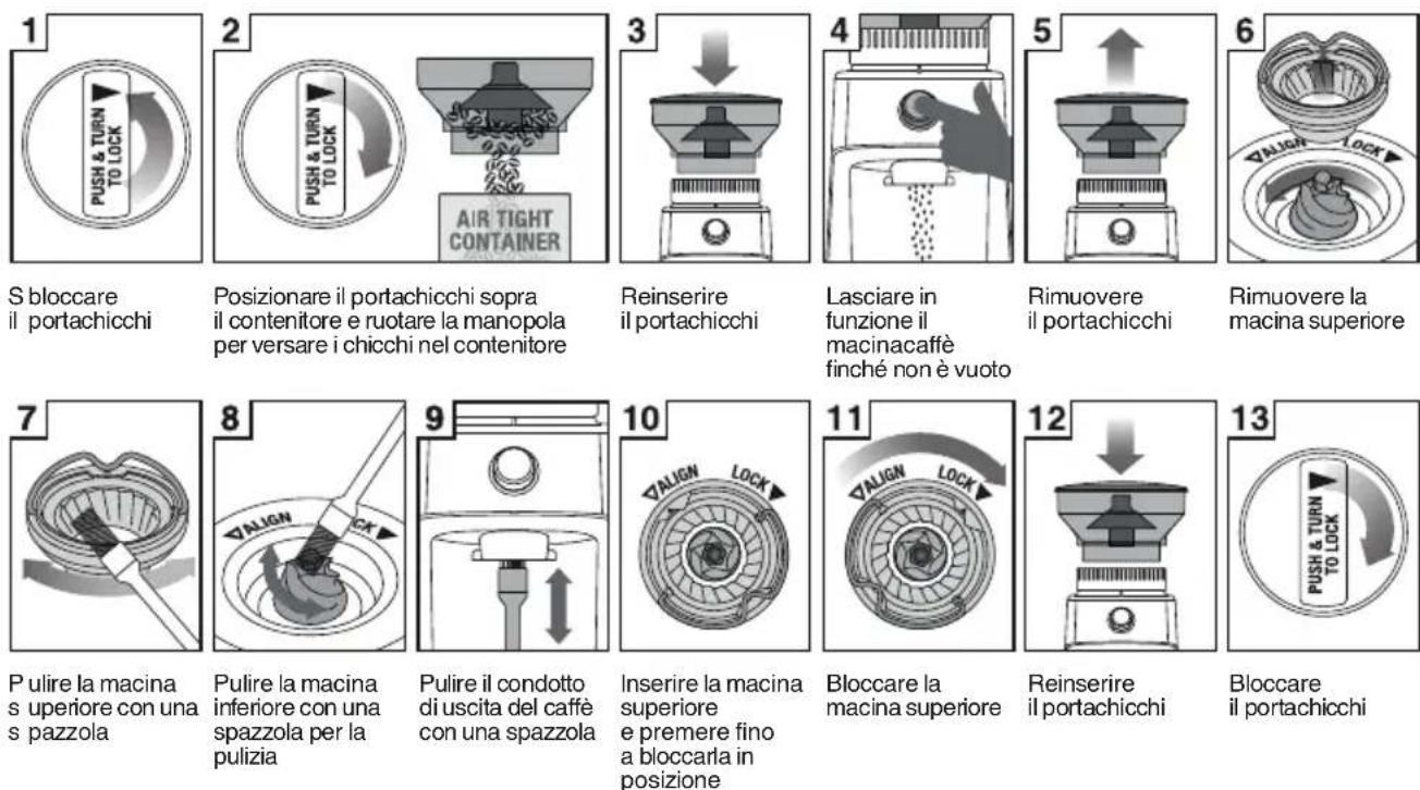 SAGE The Dose Control Pro BCG600 - PULIZIA DELLE MACINE CONICHE - 1