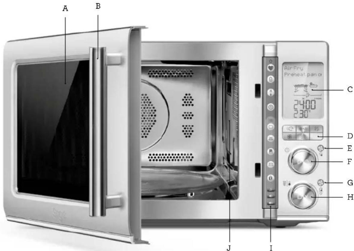 SAGE the Combi Wave 3 in 1 BMO870 - Componentes - 1