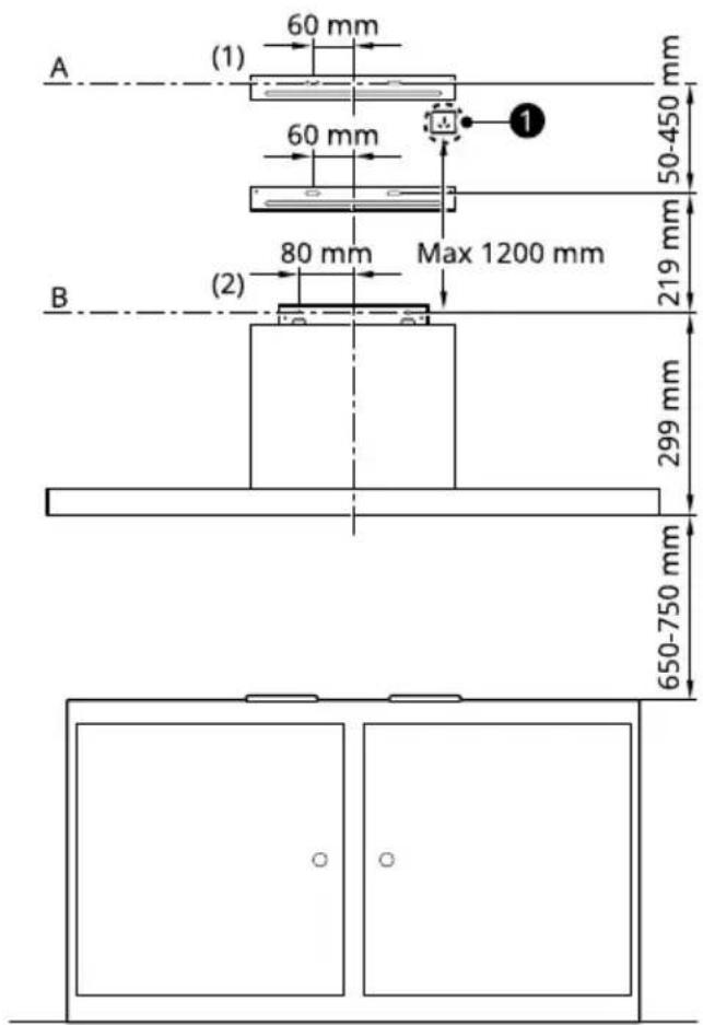 A (1) 60 mm 60 mm 1 50-450 mm 80 mm Max 1200 mm 219 mm B (2) 299 mm 650-750 mm