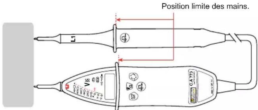 Position limite des mains. CA 773 V M. Y G N