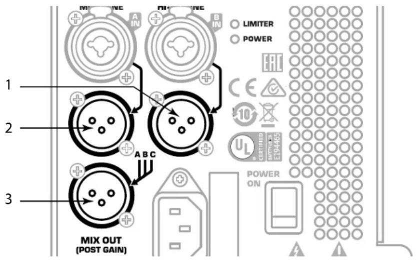 1 2 3 MIX OUT (POST GAIN) LIMITER POWER A IN B IN ABC UL CERTIFIED SATTY- E194465 POWER ON