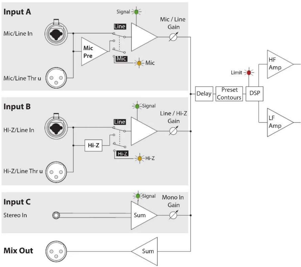 QSC K8.2 - Schéma fonctionnel - 1