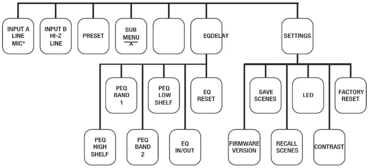 QSC K10.2 - Exemple de navigation : - 1