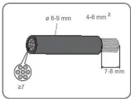Sungrow SG3.0RS-S - DC - 3