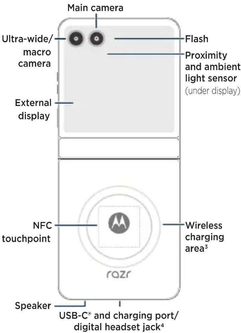 MOTOROLA Razr 60 - Let's get started - 2