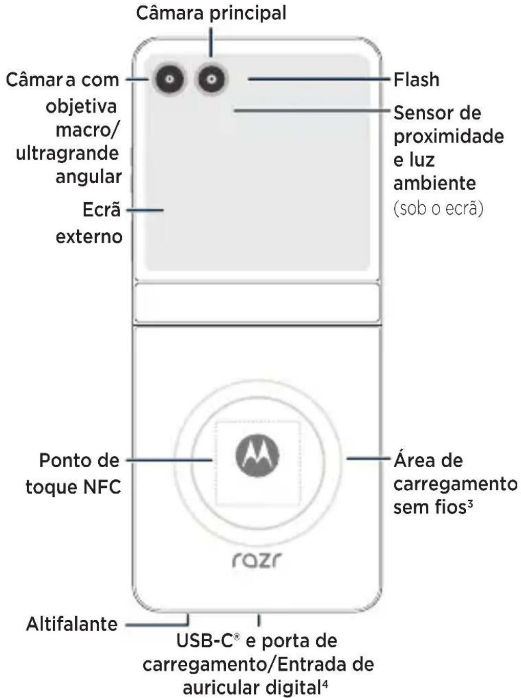 MOTOROLA Razr 60 - 2