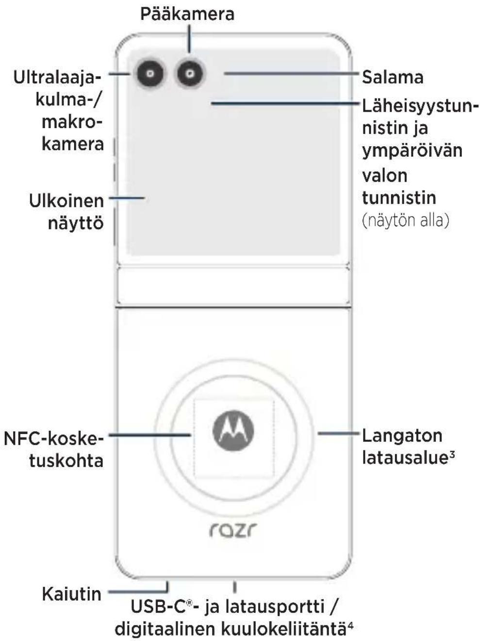 MOTOROLA Razr 60 - 3