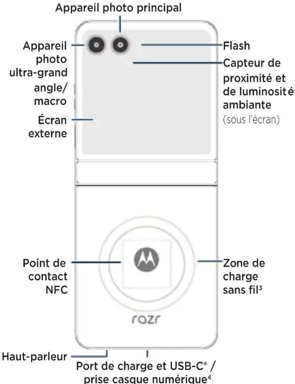 MOTOROLA Razr 60 - 2