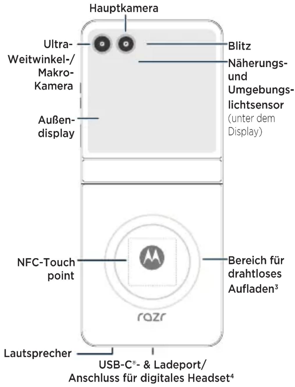 MOTOROLA Razr 60 - 3