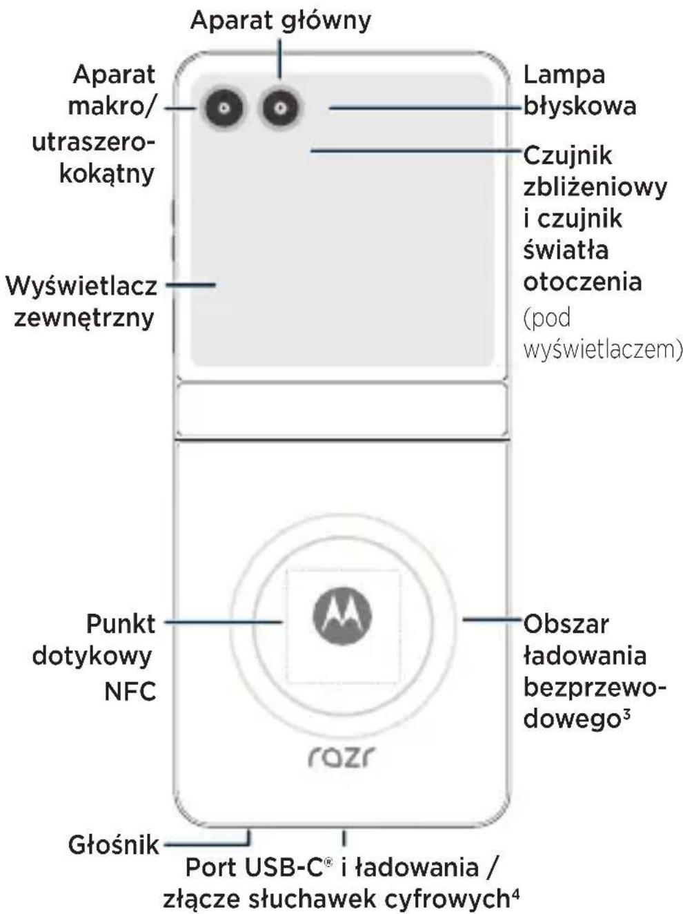 MOTOROLA Razr 60 - 4