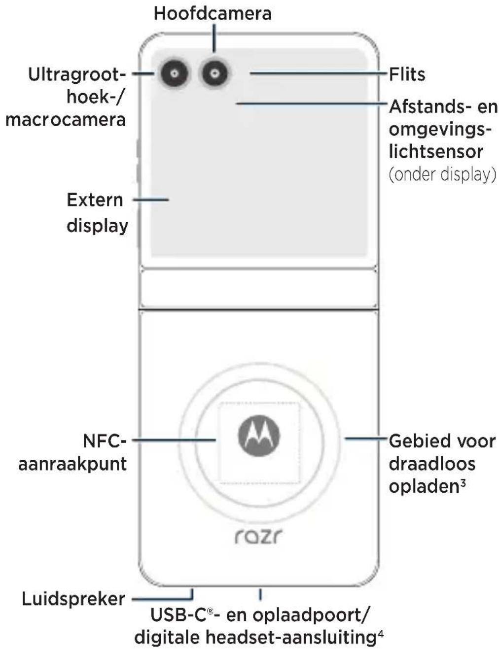 MOTOROLA Razr 60 - 3
