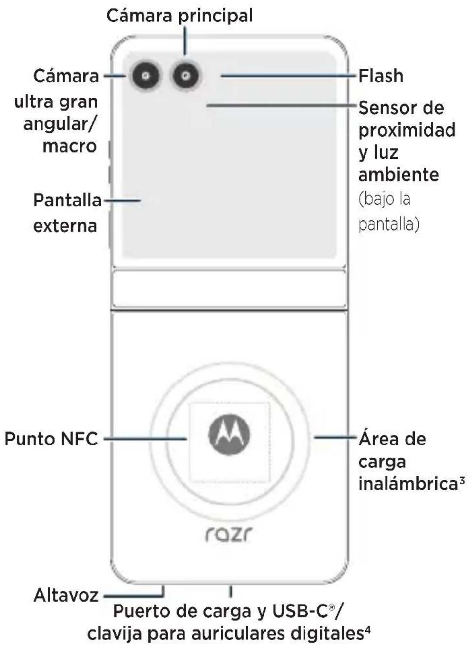 MOTOROLA Razr 60 - 3