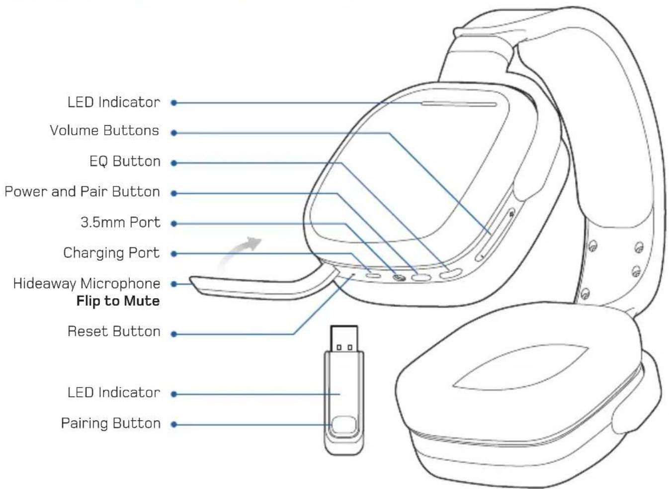 Gioteck TX70+ - PACKAGE CONTENTS - 3