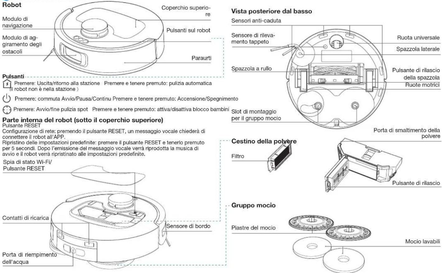 ECOVACS DEEBOT T30C - ① CONTENUTO DELLA CONFEZIONE - 5