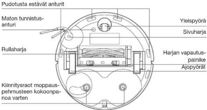 ECOVACS DEEBOT T30C - Robotin sisällä (Pölysäilion kannen alla) - 2