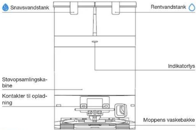 ECOVACS DEEBOT T30C - VIGTIGE SIKKERHEDSINSTRUKTIONER - 7