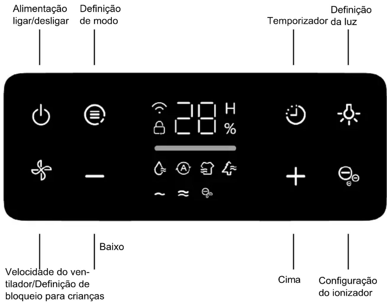 Toyotomi TD-2412 - Painel de controlo - 1