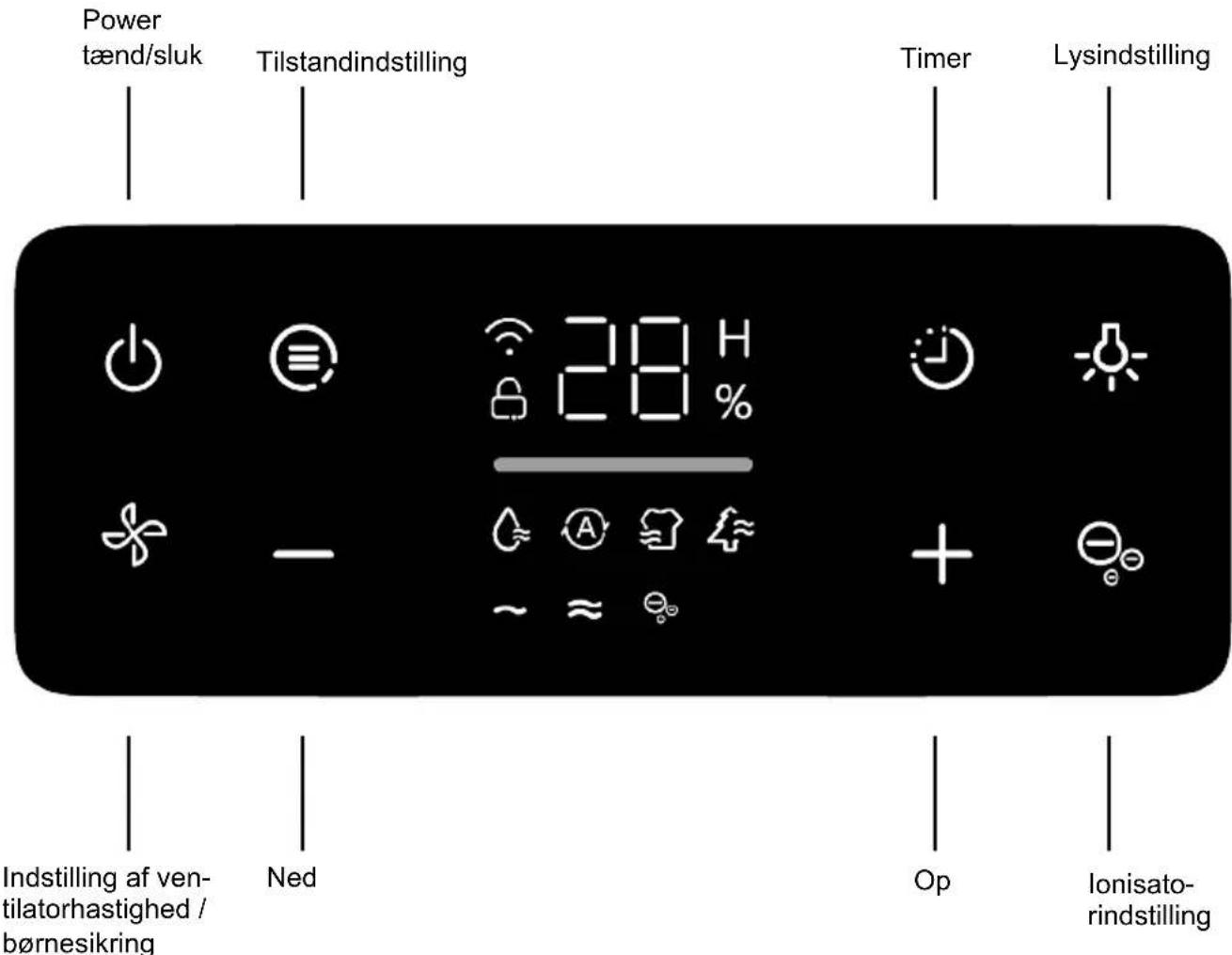 Toyotomi TD-2412 - Kontrolpanel - 1