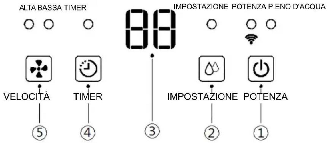 Toyotomi TD-2410 - ISTRUZIONI DI FUNZIONAMENTO - 1