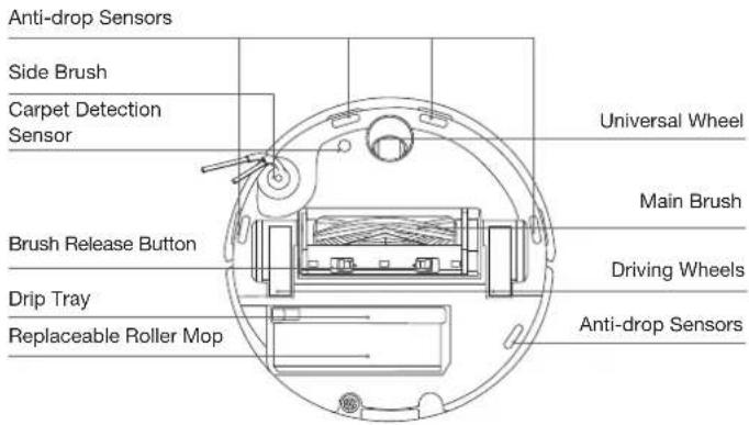 ECOVACS DEEBOT X9 PRO OMNI - ② Product Diagram - 2