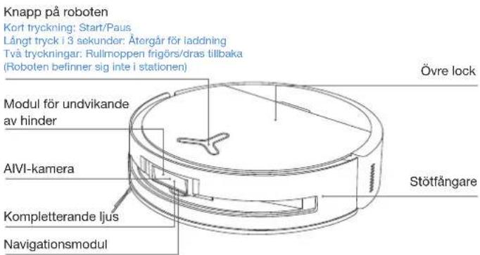 ECOVACS DEEBOT X9 PRO OMNI - ② Produktdiagram - 1