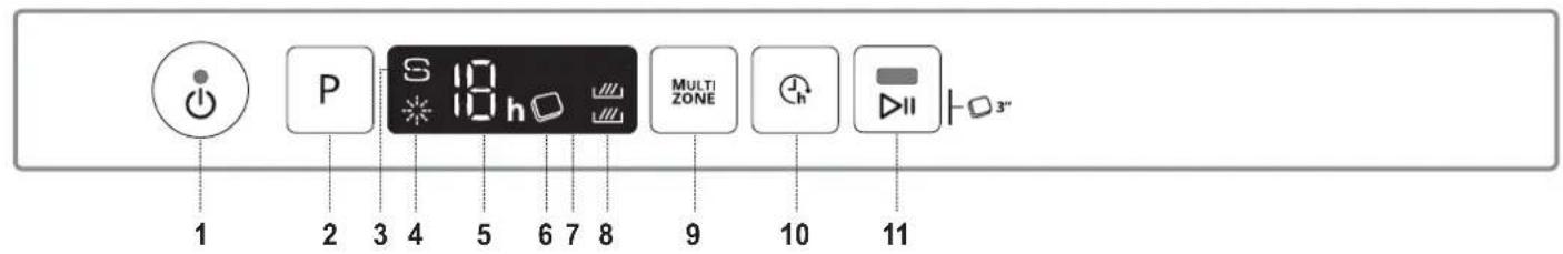 WHIRLPOOL W3I D534S S - PRODUKTBESCHREIBUNG - 2