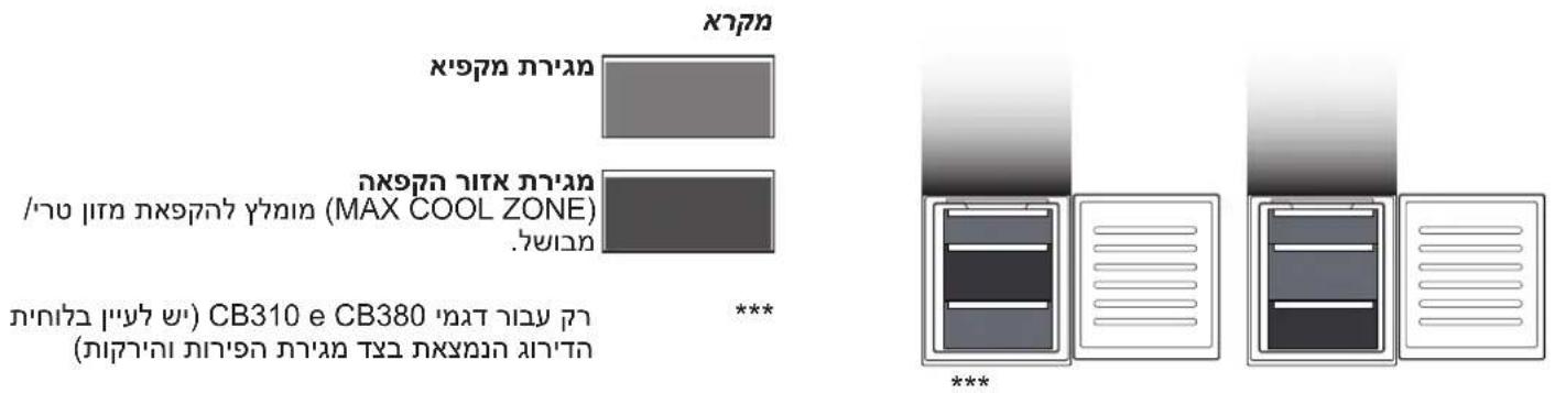 WHIRLPOOL WHC18D031C1 - אַלְרָה אַתִיּוֹם וְרָהָה אַתִיּוֹם וְרָהָה אַתִיּוֹם וְרָהָה אַתִיּוֹם וְרָהָה אַתִיּוֹם וְרָהָה אַת' - 1