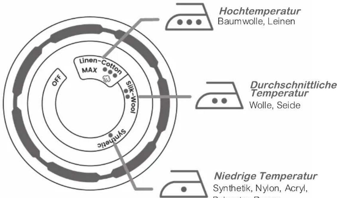 ARDES Vapor Pro Deluxe ARSTIR03 - Bügelsymbole und -hinweise - 3