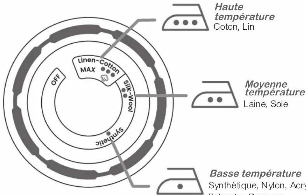 ARDES Vapor Pro Deluxe ARSTIR03 - Symboles et indications de repassage - 3
