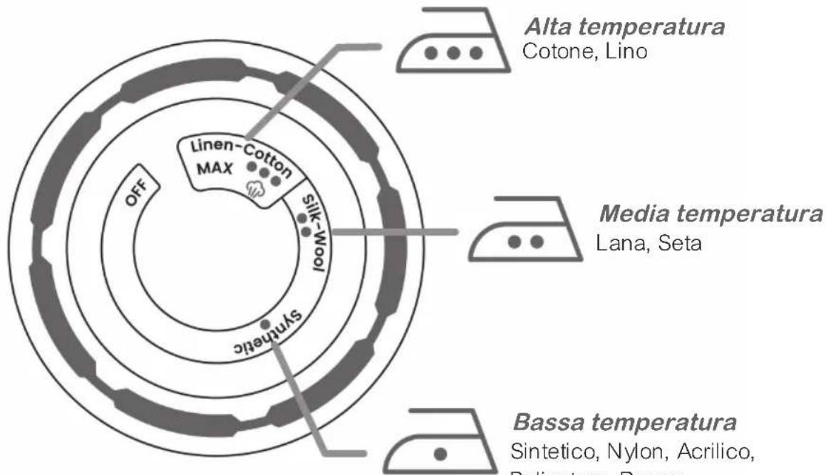 ARDES Vapor Pro Deluxe ARSTIR03 - Simboli e Indicazioni di stiratura - 3