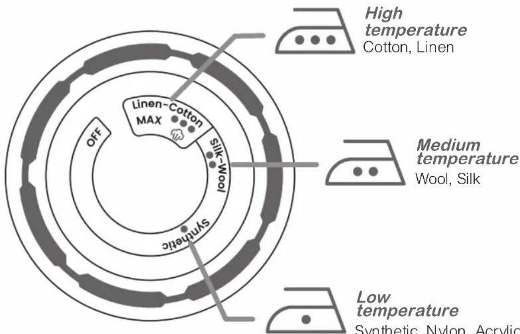 ARDES Vapor Pro Deluxe ARSTIR03 - Ironing Symbols and Instructions - 3
