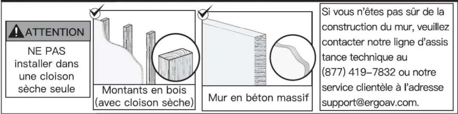 ErgoAV ERMMM2-01B - Verifiez la construction de vos murs - 1