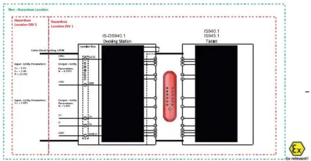 i.safe Mobile IS940.2 - AVERTISSEMENT - 1