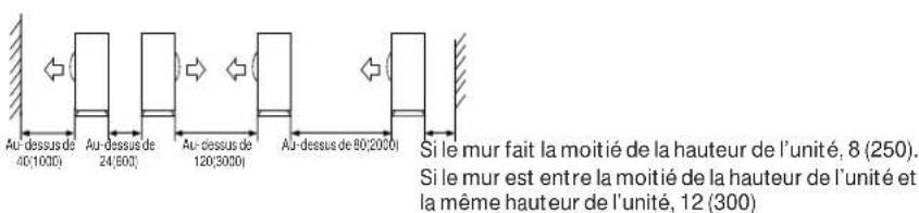 HAIER Tempo 1U3036TL2HFA - Selection de l'emplacement d'installation de l'extérieur - 3