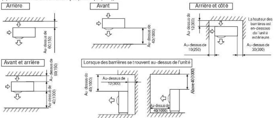 HAIER Tempo 1U3036TL2HFA - Selection de l'emplacement d'installation de l'extérieur - 1