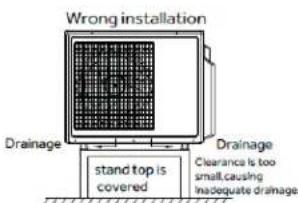 HAIER Tempo 1U3036TL2HFA - Proper Installation for Drainage - 3