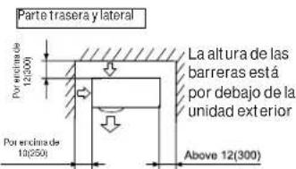 HAIER Tempo 1U3036TL2HFA - Selección del lugar de instalación de exterior - 3