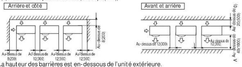 HAIER Tempo 1U3036TL2HFA - Selection de l'emplacement d'installation de l'extérieur - 2