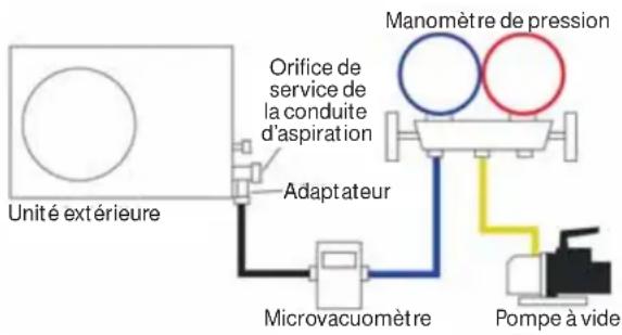 HAIER Tempo 1U3036TL2HFA - Systeme d'évacuation - 1
