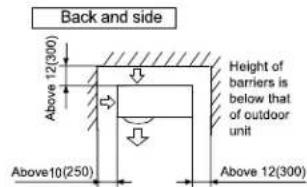 HAIER Tempo 1U3036TL2HFA - INSTALLATION INSTRUCTIONS - 3