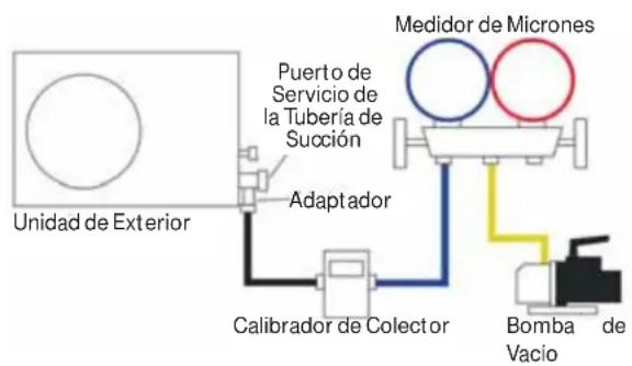 HAIER Tempo 1U3036TL2HFA - Sistema de Evacuación - 1