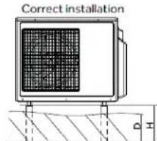HAIER Tempo 1U3036TL2HFA - Proper Installation for Drainage - 4