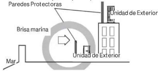 HAIER Tempo 1U3036TL2HFA - INSTALACION EN COSTAS DE AGUA SALADA - 3