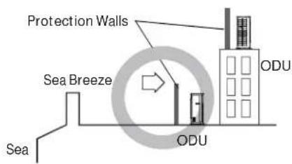 HAIER Tempo 1U3036TL2HFA - SALTWATER COAST INSTALL - 3