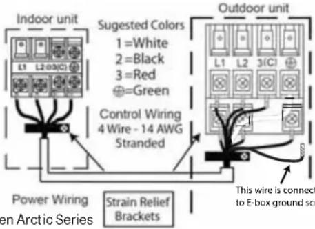 HAIER Tempo 1U3036TL2HFA - Electrical Connections for the Indoor Unit - 3