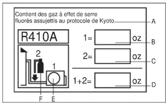 HAIER Tempo 1U3036TL2HFA - Chargement du frigorigène - 1