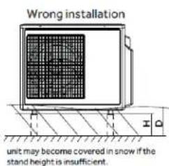 HAIER Tempo 1U3036TL2HFA - Proper Installation for Drainage - 5