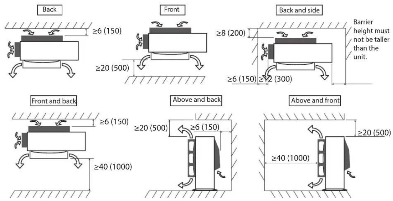 HAIER Tempo 1U3036TL2HFA - INSTRUCCIONES DE INSTALLACION - 1