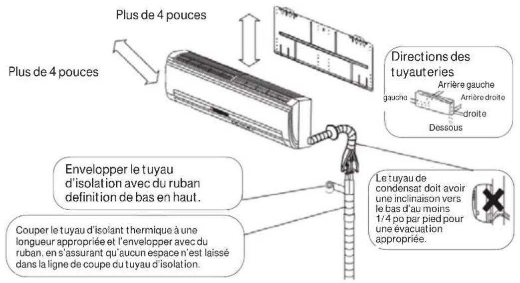 HAIER Tempo 1U3036TL2HFA - DEGAGEMENTS MINIMAUX (L'aspect peut varier) - 1
