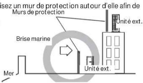 HAIER Tempo 1U3036TL2HFA - INSTALLATION POUR LITTORAL SALIN - 3